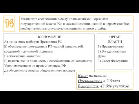 14 Установите соответствие между полномочиями и органами государственной власти РФ: к