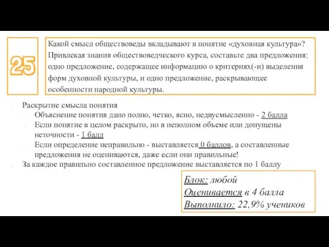 Какой смысл обществоведы вкладывают в понятие «духовная культура»? Привлекая знания обществоведческого