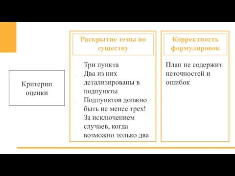 Критерии оценки Раскрытие темы по существу Три пункта Два из них