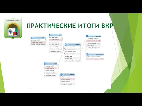 ПРАКТИЧЕСКИЕ ИТОГИ ВКР