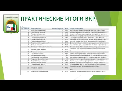 ПРАКТИЧЕСКИЕ ИТОГИ ВКР