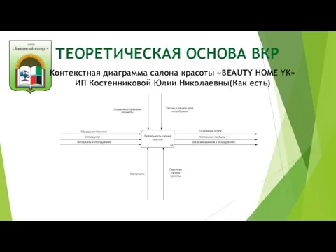 ТЕОРЕТИЧЕСКАЯ ОСНОВА ВКР Контекстная диаграмма салона красоты «BEAUTY HOME YK» ИП Костенниковой Юлии Николаевны(Как есть)