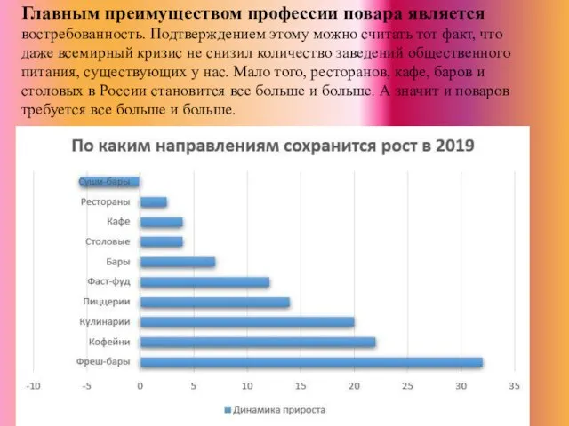 Главным преимуществом профессии повара является востребованность. Подтверждением этому можно считать тот