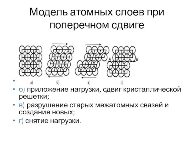 Модель атомных слоев при поперечном сдвиге а) целая кристаллическая решетка; б)