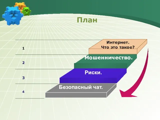 План 1 2 3 4 Интернет. Что это такое? Мошенничество. Безопасный чат. Риски.