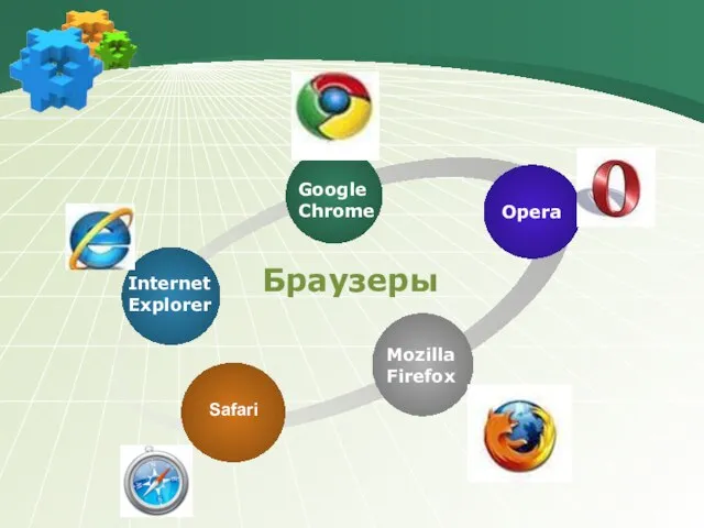 Internet Explorer Google Chrome Opera Mozilla Firefox Safari Браузеры