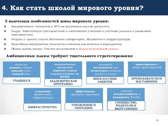 4. Как стать школой мирового уровня? 5 ключевых особенностей школ мирового