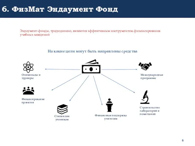 6. ФизМат Эндаумент Фонд Эндаумент-фонды, традиционно, являются эффективным инструментом финансирования учебных заведений