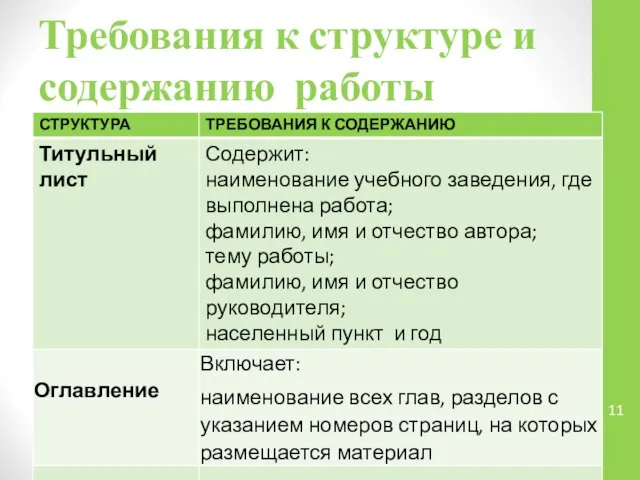 Требования к структуре и содержанию работы