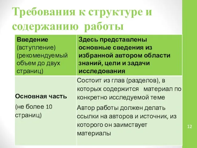 Требования к структуре и содержанию работы