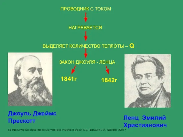 ПРОВОДНИК С ТОКОМ НАГРЕВАЕТСЯ ВЫДЕЛЯЕТ КОЛИЧЕСТВО ТЕПЛОТЫ – Q ЗАКОН ДЖОУЛЯ