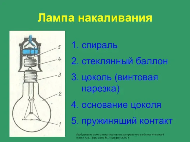 Лампа накаливания спираль стеклянный баллон цоколь (винтовая нарезка) основание цоколя пружинящий