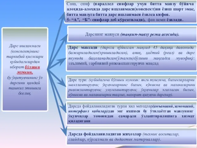 Дарс ишланмаси(конспект)нинг таркибий қисмлари қуйидагилардан иборат бўлиши мумкин, бу ўқитувчининг ўз