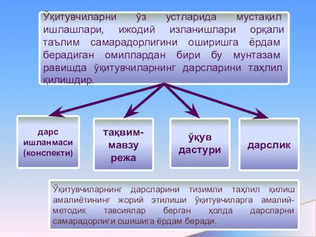 Ўқитувчиларни ўз устларида мустақил ишлашлари, ижодий изланишлари орқали таълим самарадорлигини оширишга