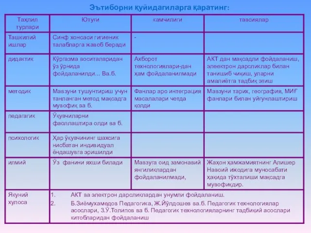 Эътиборни қуйидагиларга қаратинг: