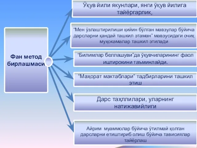 Фан метод бирлашмаси Ўқув йили якунлари, янги ўқув йилига тайёргарлик, “Билимлар