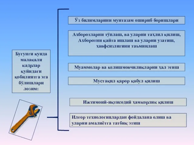 Бугунги кунда малакали кадрлар қуйидаги қобилиятга эга бўлишлари лозим: Ўз билимларини