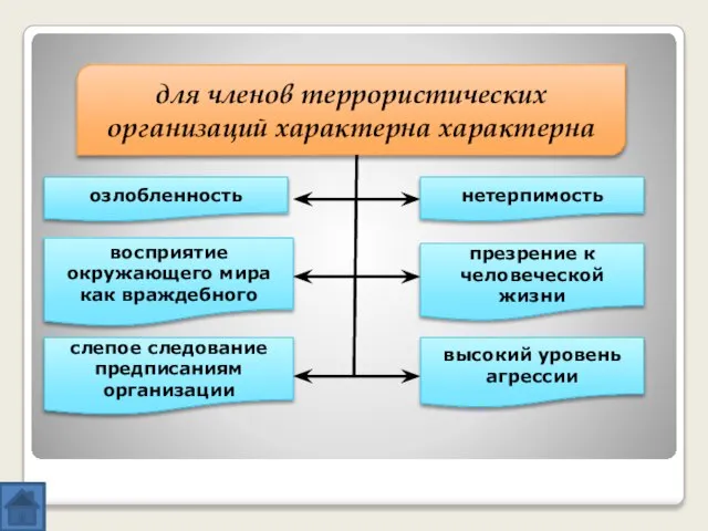 для членов террористических организаций характерна характерна озлобленность нетерпимость восприятие окружающего мира