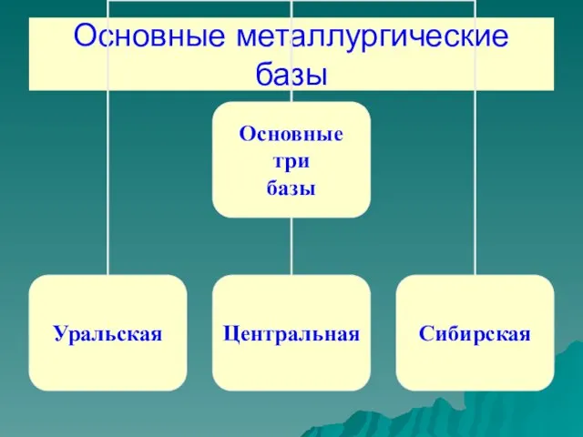 Основные металлургические базы