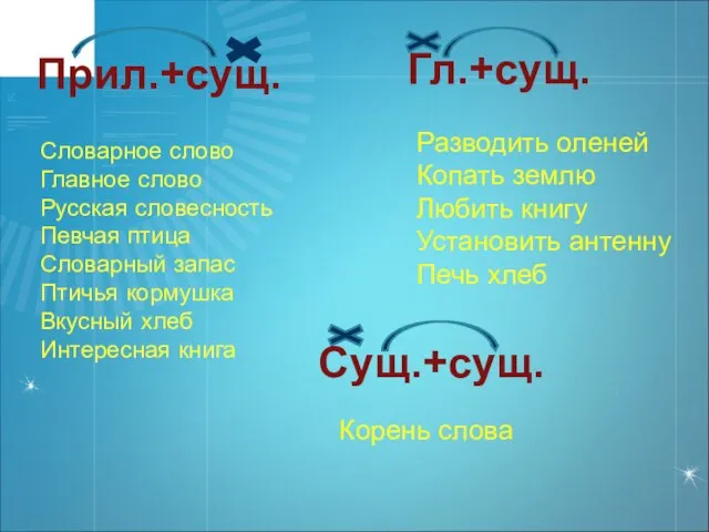 Словарное слово Главное слово Русская словесность Певчая птица Словарный запас Птичья