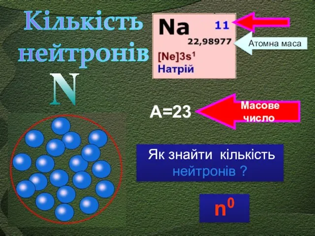 Як знайти кількість нейтронів ? N А=23 Масове число n0 Кількість нейтронів Атомна маса