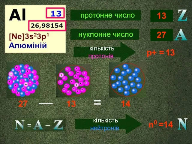 протонне число 13 нуклонне число 27 27 р+ = 13 =