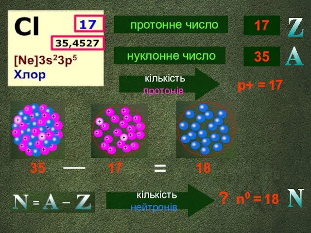 протонне число 17 нуклонне число 35 35 р+ = 17 ―