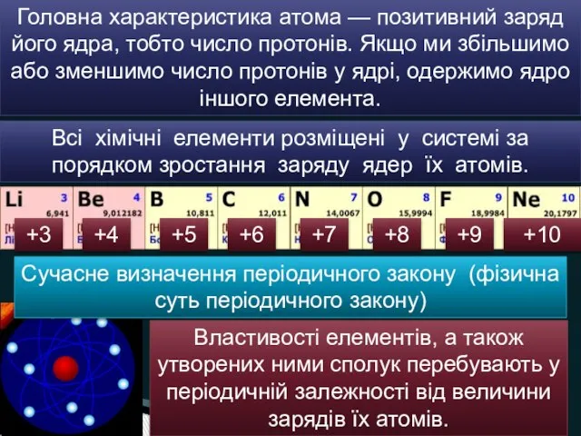 Головна характеристика атома — позитивний заряд його ядра, тобто число протонів.