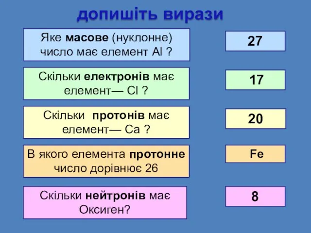 допишіть вирази Яке масове (нуклонне) число має елемент Аl ? 27