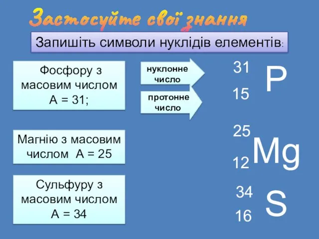 Застосуйте свої знання Запишіть символи нуклідів елементів: Фосфору з масовим числом