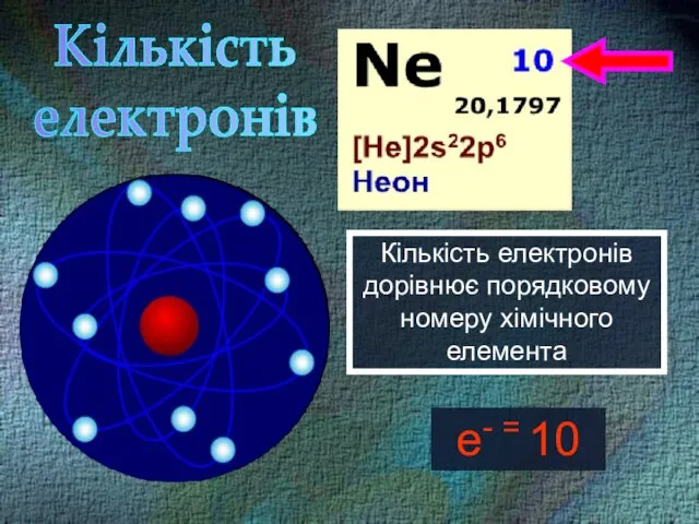 е- = 10 Кількість електронів дорівнює порядковому номеру хімічного елемента Кількість електронів