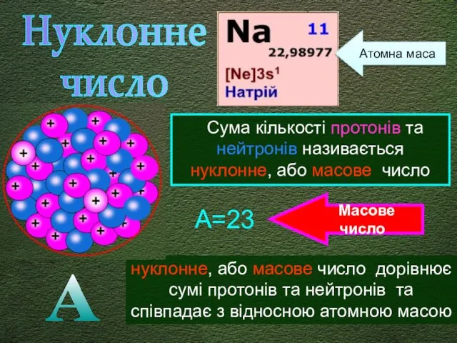 Сума кількості протонів та нейтронів називається нуклонне, або масове число нуклонне,