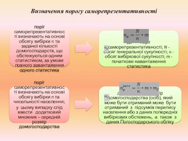 Визначення порогу саморепрезентативності поріг саморепрезентативності визначають на основі обсягу вибірки n