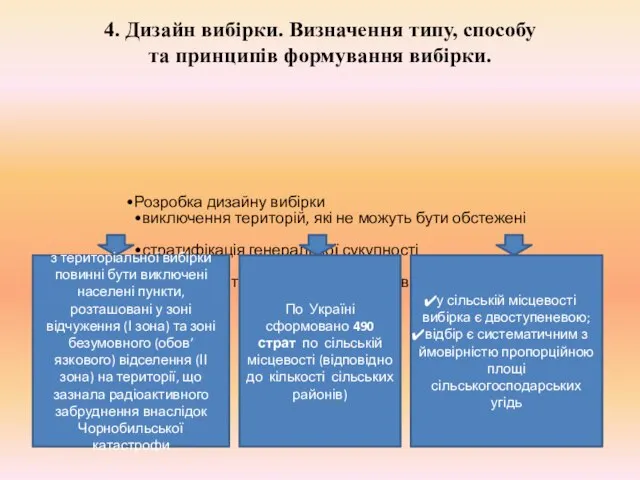 4. Дизайн вибірки. Визначення типу, способу та принципів формування вибірки. Розробка