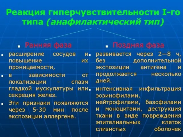 Реакция гиперчувствительности I-го типа (анафилактический тип) Ранняя фаза расширение сосудов и