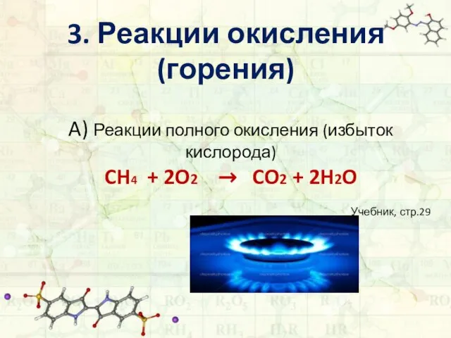 3. Реакции окисления (горения) A) Реакции полного окисления (избыток кислорода) CH4