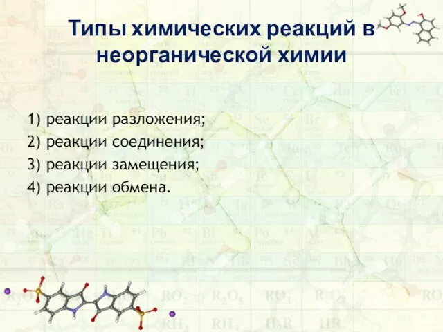 1) реакции разложения; 2) реакции соединения; 3) реакции замещения; 4) реакции