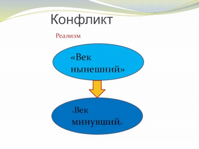 Конфликт Реализм «Век нынешний» «Век минувший»