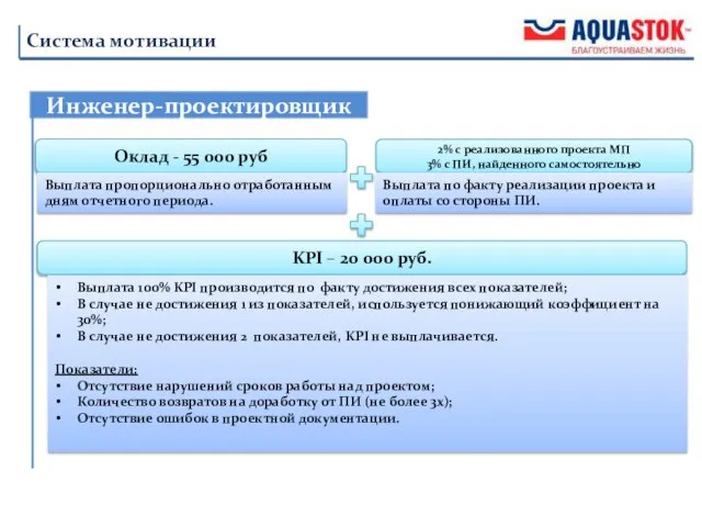 Инженер-проектировщик Система мотивации Оклад - 55 000 руб 2% с реализованного