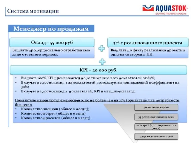 Менеджер по продажам Система мотивации Оклад - 55 000 руб 3%