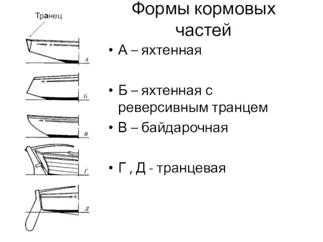 Формы кормовых частей А – яхтенная Б – яхтенная с реверсивным