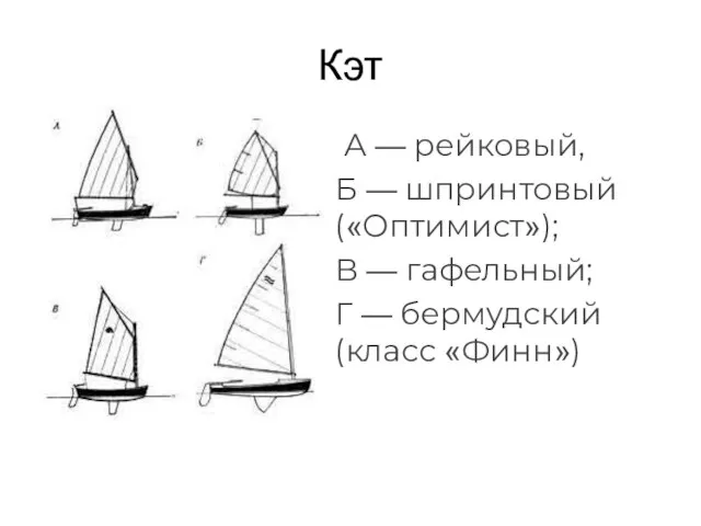 Кэт А — рейковый, Б — шпринтовый («Оптимист»); В — гафельный; Г — бермудский (класс «Финн»)