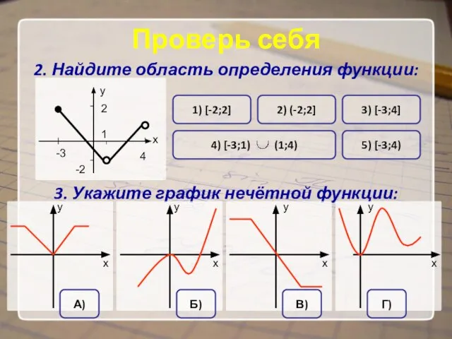 2. Найдите область определения функции: 3. Укажите график нечётной функции: Проверь