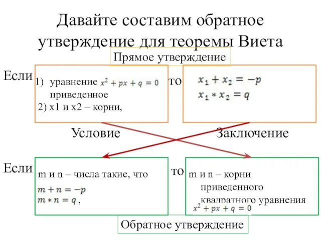 Давайте составим обратное утверждение для теоремы Виета уравнение приведенное 2) x1