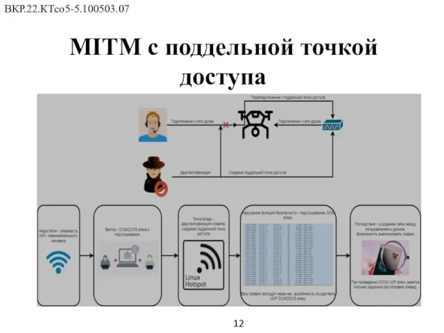 MITM с поддельной точкой доступа 12 ВКР.22.КТсо5-5.100503.07