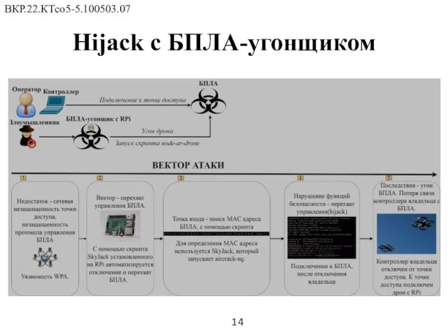 Hijack с БПЛА-угонщиком ВКР.22.КТсо5-5.100503.07 14