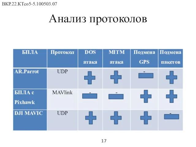 Анализ протоколов ВКР.22.КТсо5-5.100503.07 17