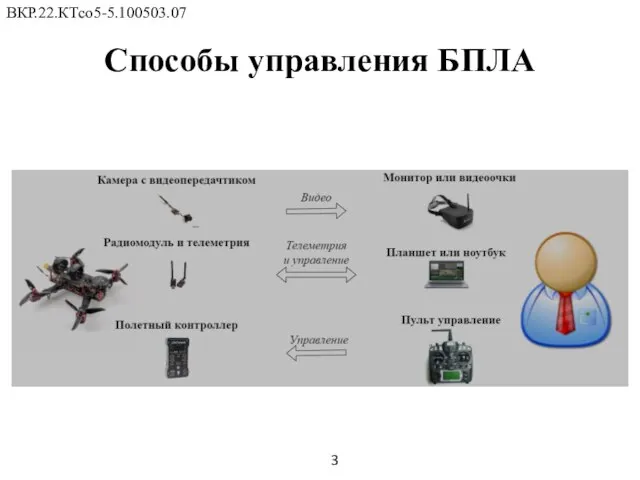 Способы управления БПЛА ВКР.22.КТсо5-5.100503.07 3