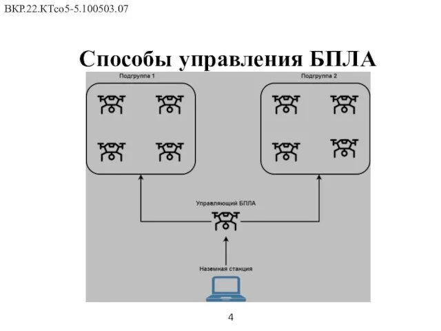 Способы управления БПЛА ВКР.22.КТсо5-5.100503.07 4