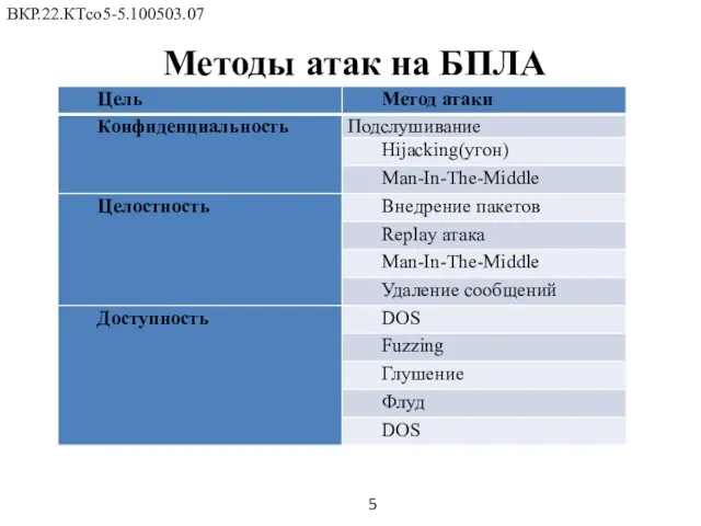 Методы атак на БПЛА ВКР.22.КТсо5-5.100503.07 5